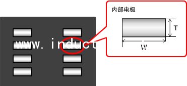 疊層型電感的芯片截面示意圖