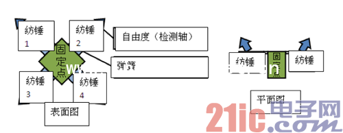 加速度傳感器元件的結(jié)構(gòu)